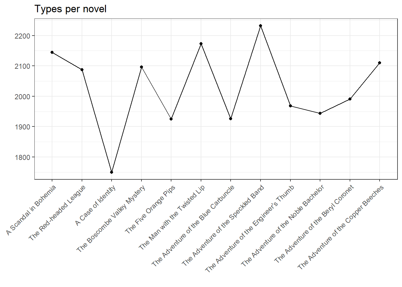 mlatb's Blog • Correlation between rapid/blitz rating and puzzle rating •